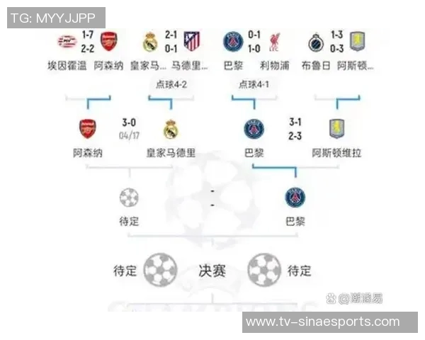 欧冠四强对决即将上演阿森纳挑战拜仁切尔西迎战巴萨马竞对决国米