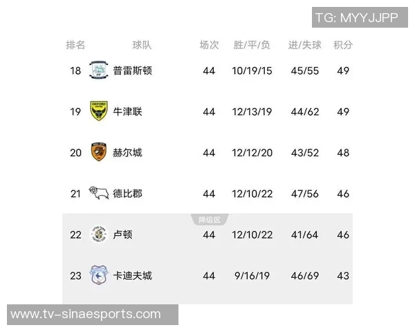 蓝狐圣徒英冠连遭三连败身价排名前三却积分垫底令人失望